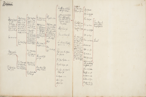 Ein aufgeschlagenes Buch mit einer handschriftlichen genealogischen Tafel einer deutschen Familie, mit Text, der die Familiengeschichte beschreibt.