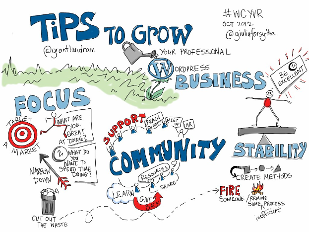 Whiteboard mit "Tips to Grow Your WordPress Business" in fetter schwarzer Schrift, eine Person in blauem Hemd mit ausgebreiteten Armen vor einer gelben Sonne, die Entschlossenheit ausstrahlt.