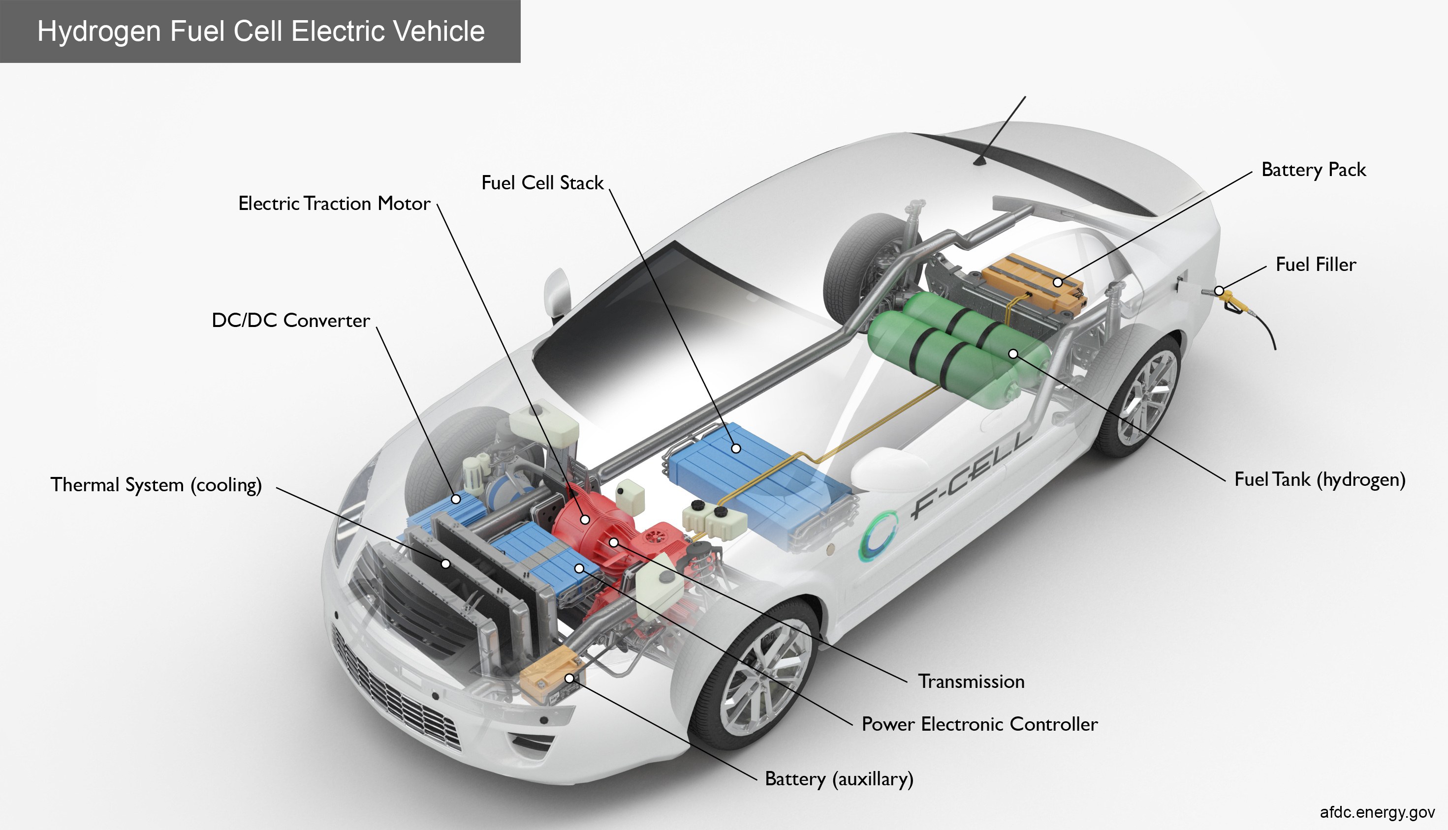Ein schlankes, modernes Wasserstoff-Brennstoffzellen-Elektrofahrzeug mit glänzendem schwarzen Finish, das mit Komponenten wie Batterie und Kraftstofftank beschriftet ist, vor einem hellgelben Hintergrund.