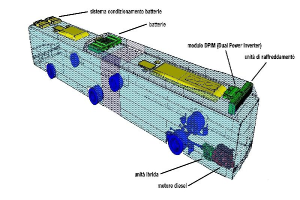 Ein 3D-Modell eines Autostarters mit beschrifteten Komponenten, das eine grafische Darstellung des elektronischen Geräts und seiner Teile zeigt.