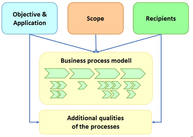 E-Invoicing: Strategie Trumpft Quick Fix bei der Implementierung