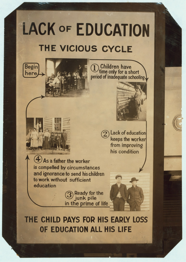 Ein Plakat mit dem Titel "Mangel an Bildung: Der Kreislauf der Armut" mit chaotischen Bildern von verschiedenen Menschen und fetter schwarzer Schrift.