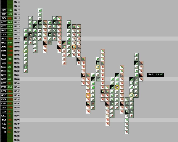 Ein buntes Börsenchart auf einem Computermonitor mit verschiedenen Texten und Datenpunkten.