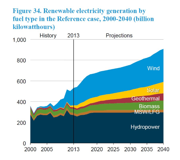 Alsheimer: Endlich den Energieübergang vereinfachen