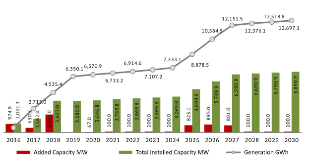 Balkendiagramm, das die Anzahl der Elektrofahrzeuge in den Vereinigten Staaten zeigt, wobei die installierte Kapazität von BMW hervorgehoben ist, auf einem weißen Hintergrund.