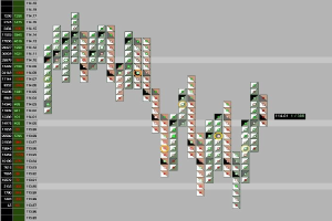 US-Aktien: Erholung nach Rückschlägen in Sicht?