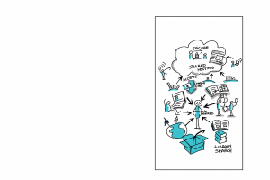 Ein Whiteboard mit einer handgezeichneten Cloud-Computing-Diagrammdarstellung, die Kreise, Quadrate, Pfeile und Textbeschriftungen enthält.
