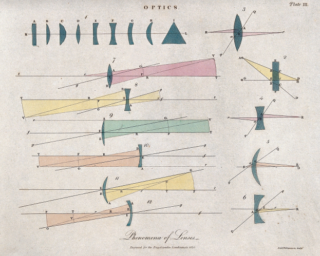 Diagramm verschiedener Optikarten, einschließlich Phonographenlinsen, mit begleitendem Text auf Papier.