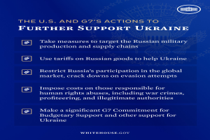 Ein blaues Plakat mit fetter weißer Schrift und einem weißen Kreis-Logo mit roter "G7"-Aufschrift, das die Unterstützung der Ukraine durch die USA und die G7 fordert.