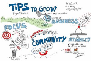 Ein Whiteboard mit dem Text "Tips to Grow Your WordPress Business" und einer Zeichnung einer Person in einem blauen Hemd, die mit ausgestreckten Armen nach oben schaut und einen bestimmten Ausdruck hat.