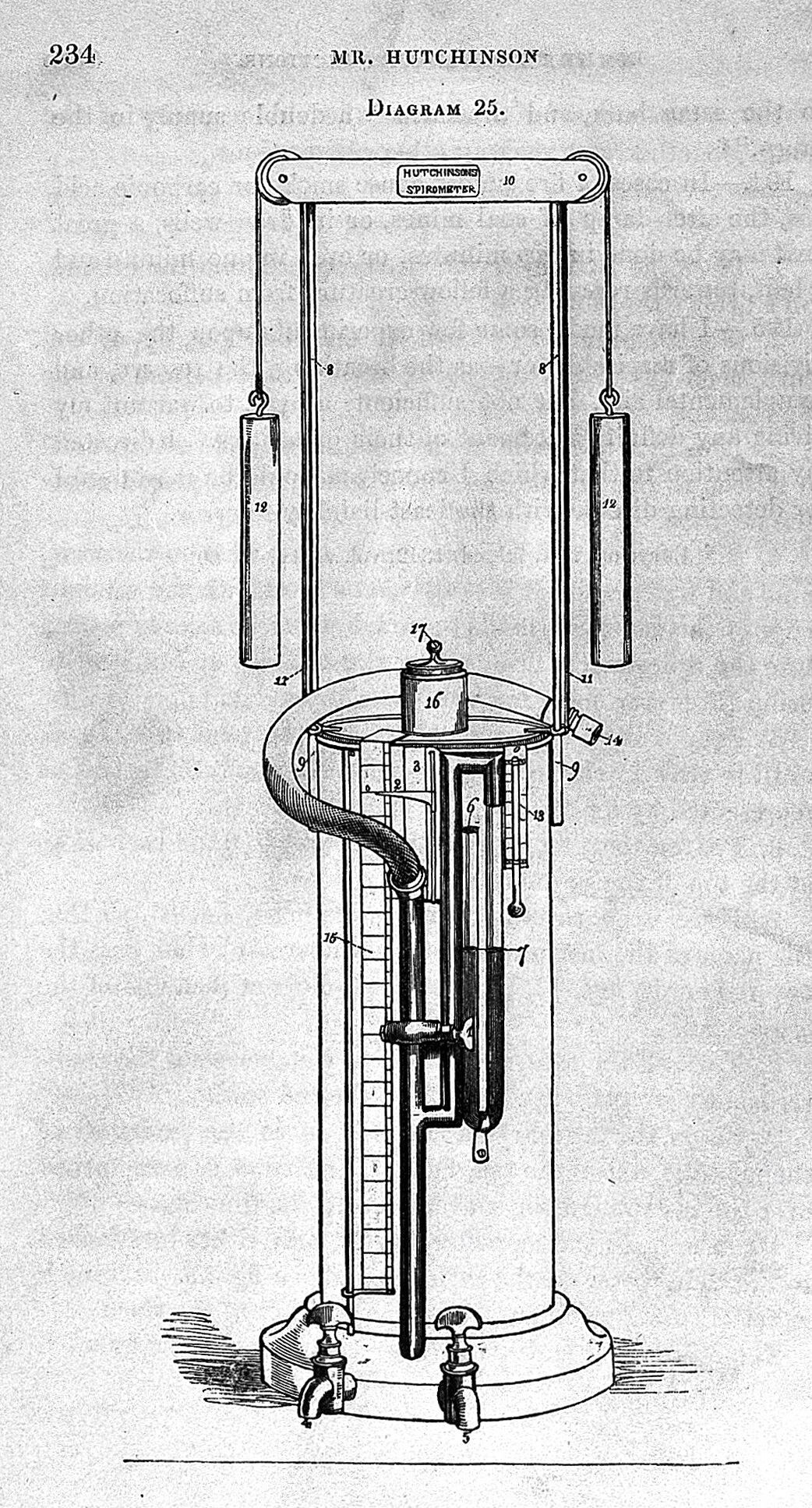 Eine Zeichnung eines elektrostatischen Generators mit einem zylindrischen Körper, einer Seitenschlaufe und einer oberen Düse, beschriftet mit "Elektrostatischer Generator" und einer Skizze darunter.